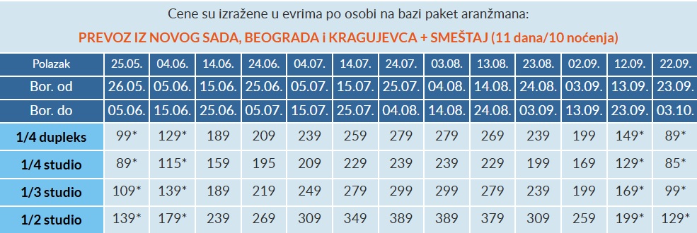 vila duska nei pori leto 2026 cenovnik Cenovnik