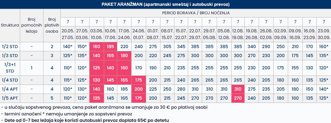 Nea Vrasna cene letovanja cenovnik 7 noci