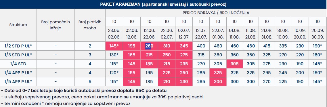 Cene apartmana Nea Vrasna Cenovnik