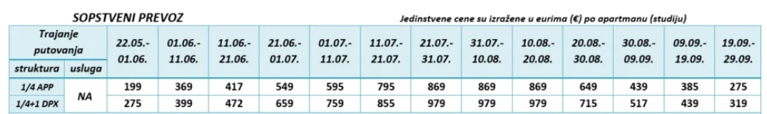 kuća filipos nea kalikratia cenovnik Cenovnik
