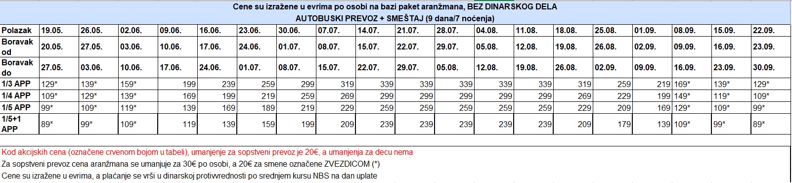 vila chloe stavros cenovnik 7 nocenja Cenovnik
