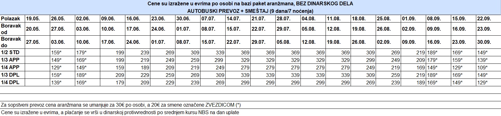 vila platanaki nea vrasna cenovnik 7 nocenja Cenovnik