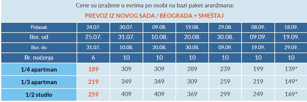 apphotel anemos polihrono cenovnik Cenovnik